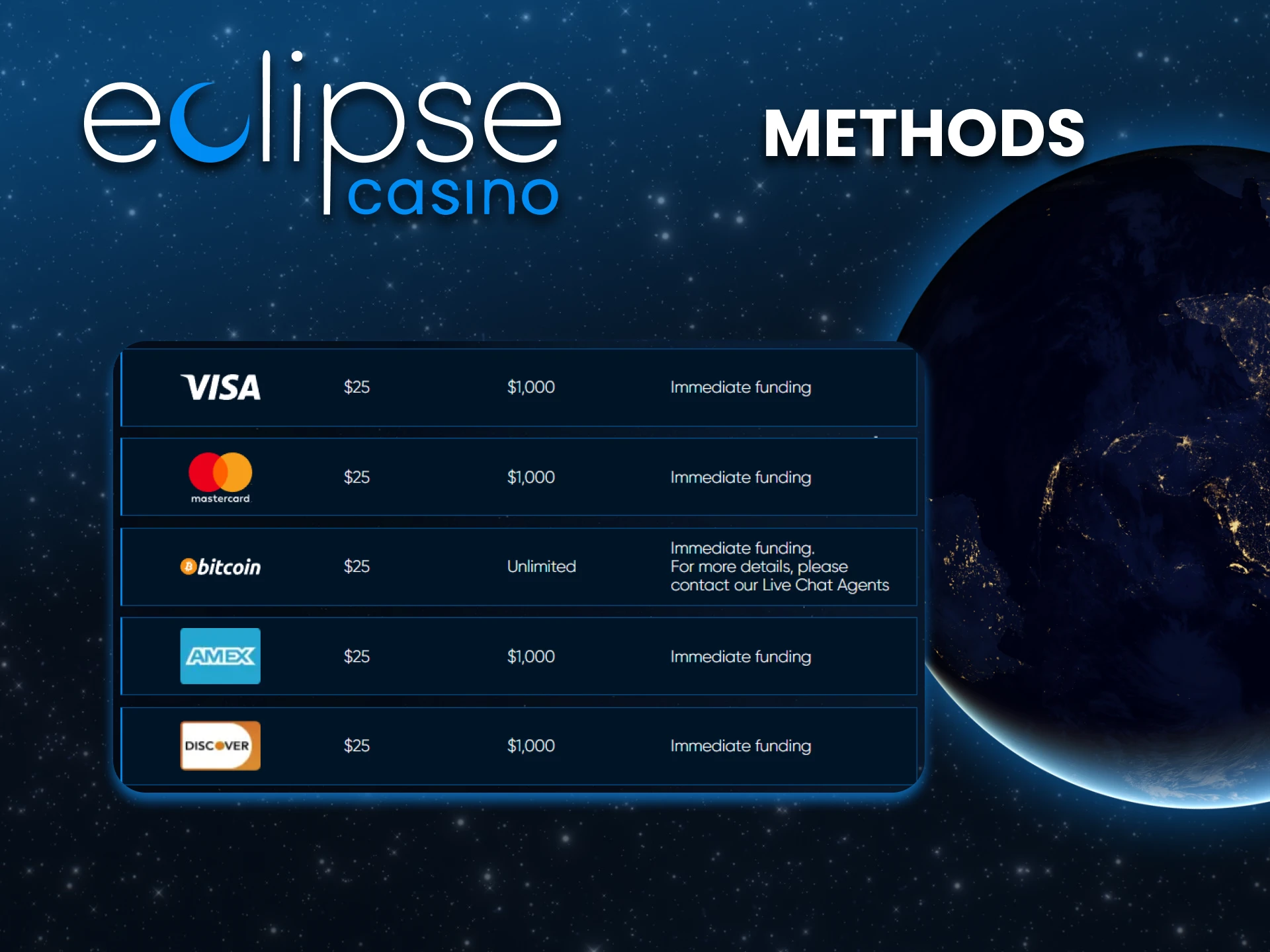 Explore transaction methods on the Eclipse website.